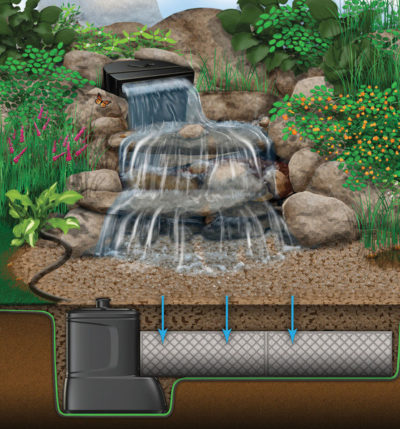 pondless waterfall